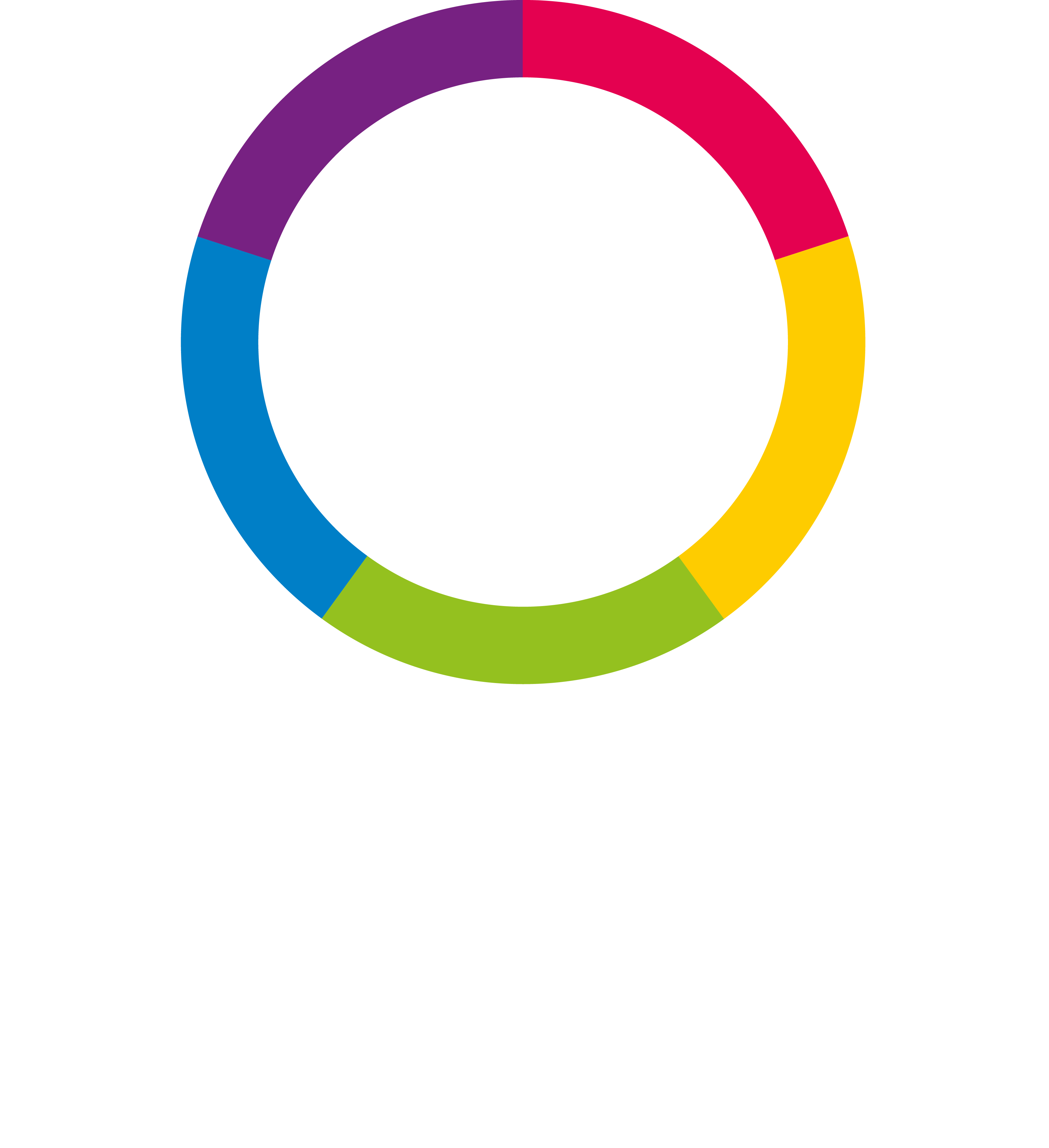 The Gateway Group